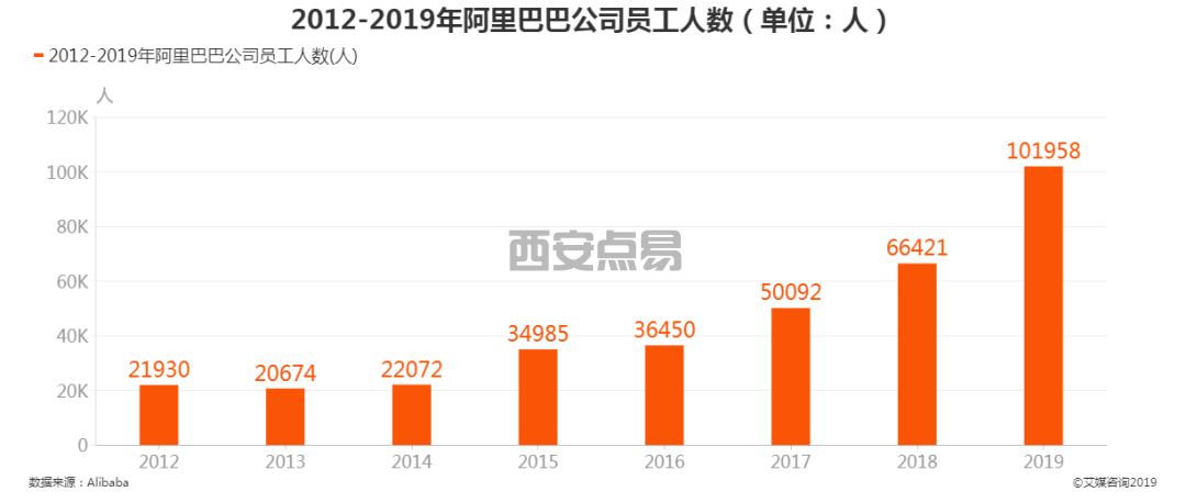 抖快围堵阿里大本营，不放过那个最吃香的电商人(图2)